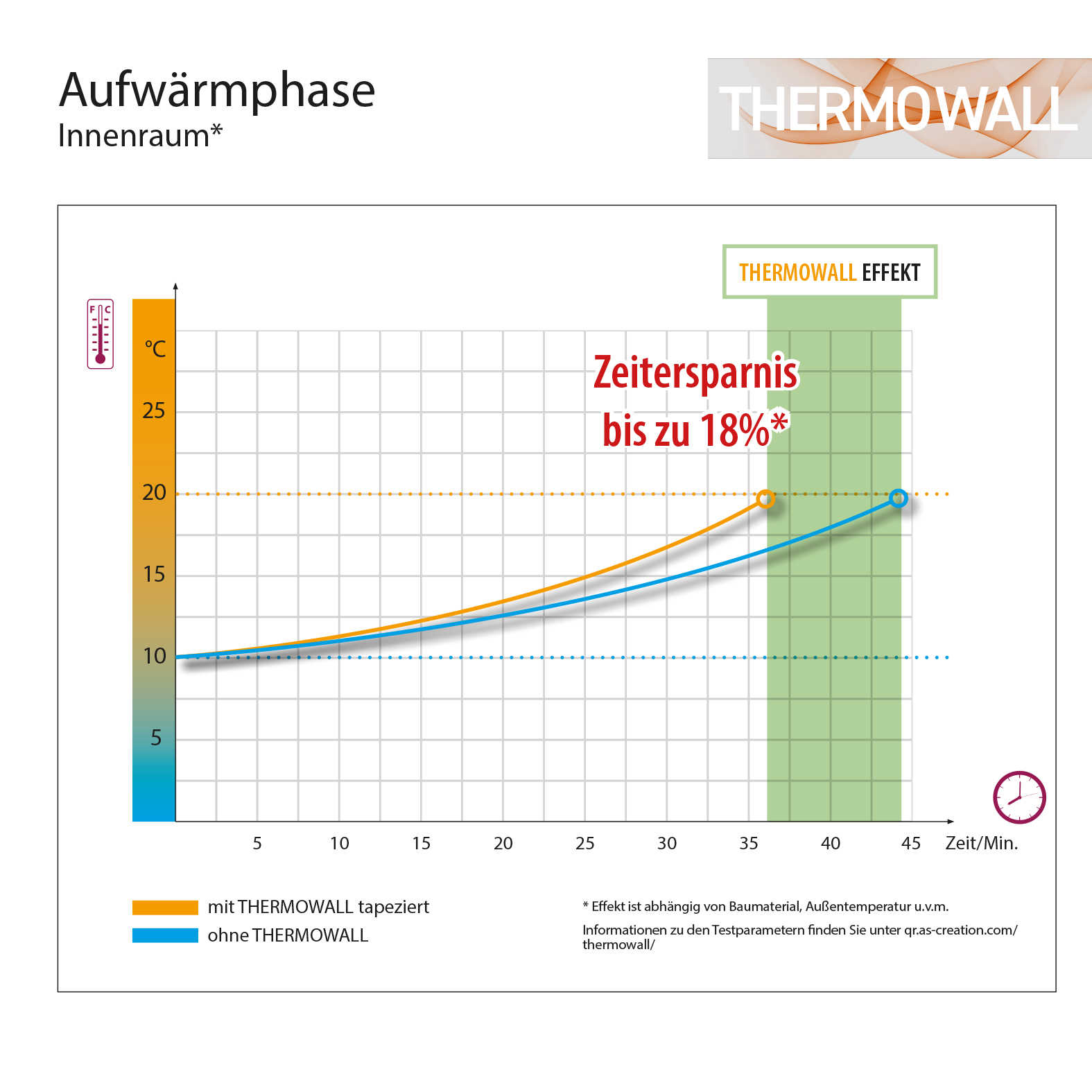             Thermowall energiesparende Tapete überstreichbar & übertapezierbar – 10,05 m x 0,53 m
        
