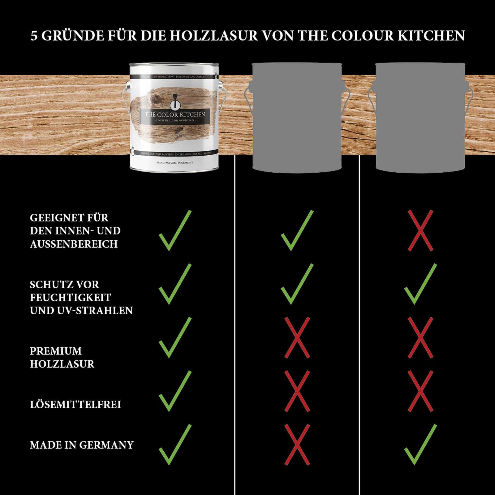             Holzlasur »Farblos« seidenglänzend für Innen & Außen – 2,5 Liter
        